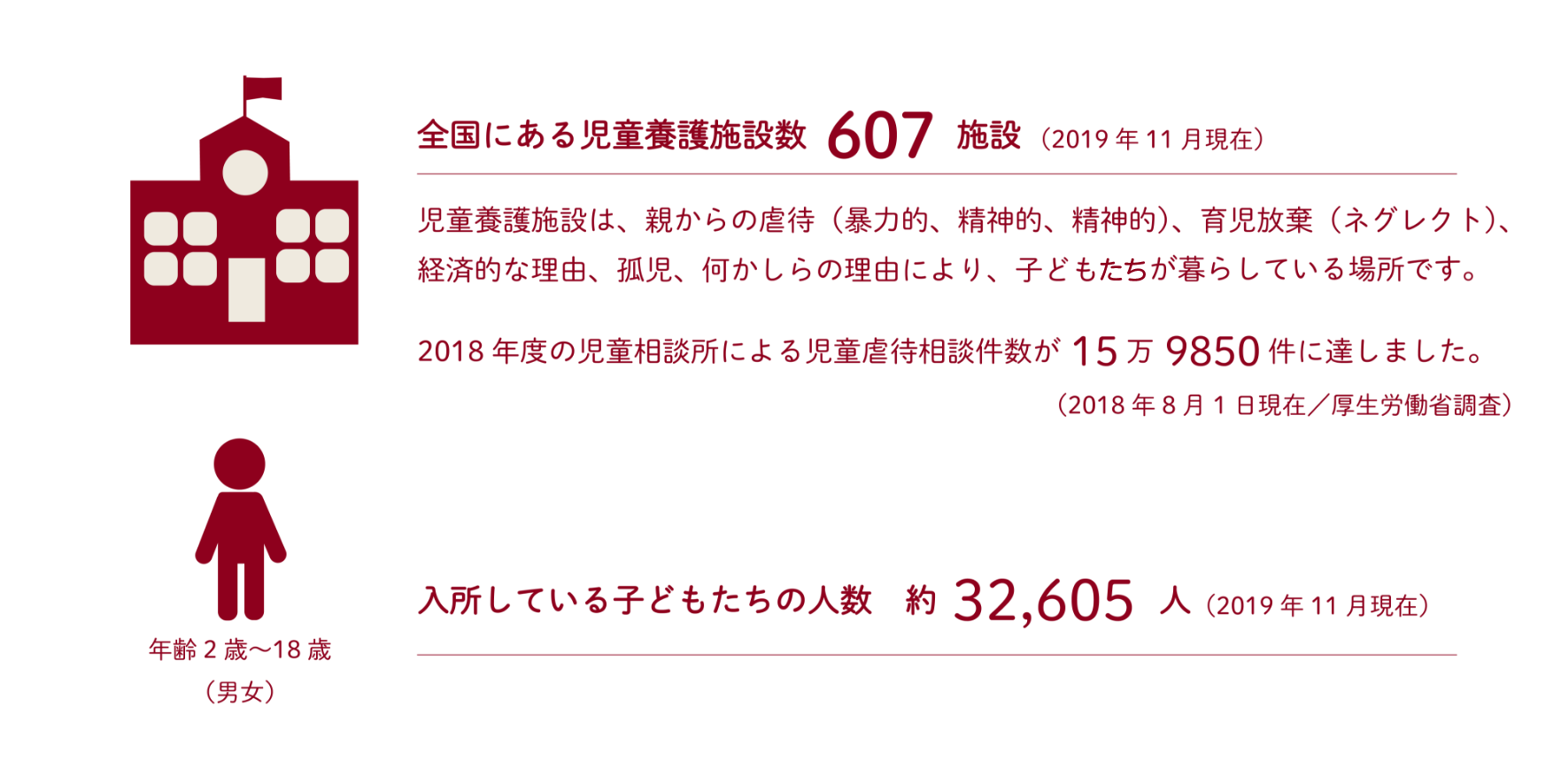 児童養護施設について 児童養護施設の子どもたちのサンタクロースになろう 全国児童養護施設総合クリスマス寄付サイト あしながサンタ 一般財団法人 日本児童養護施設財団